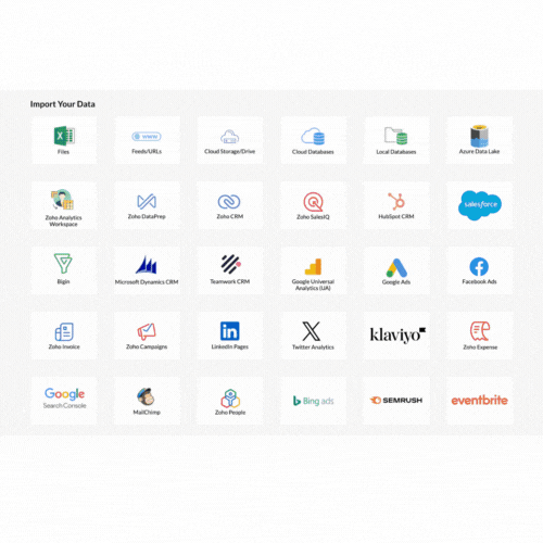 Zoho Analytics