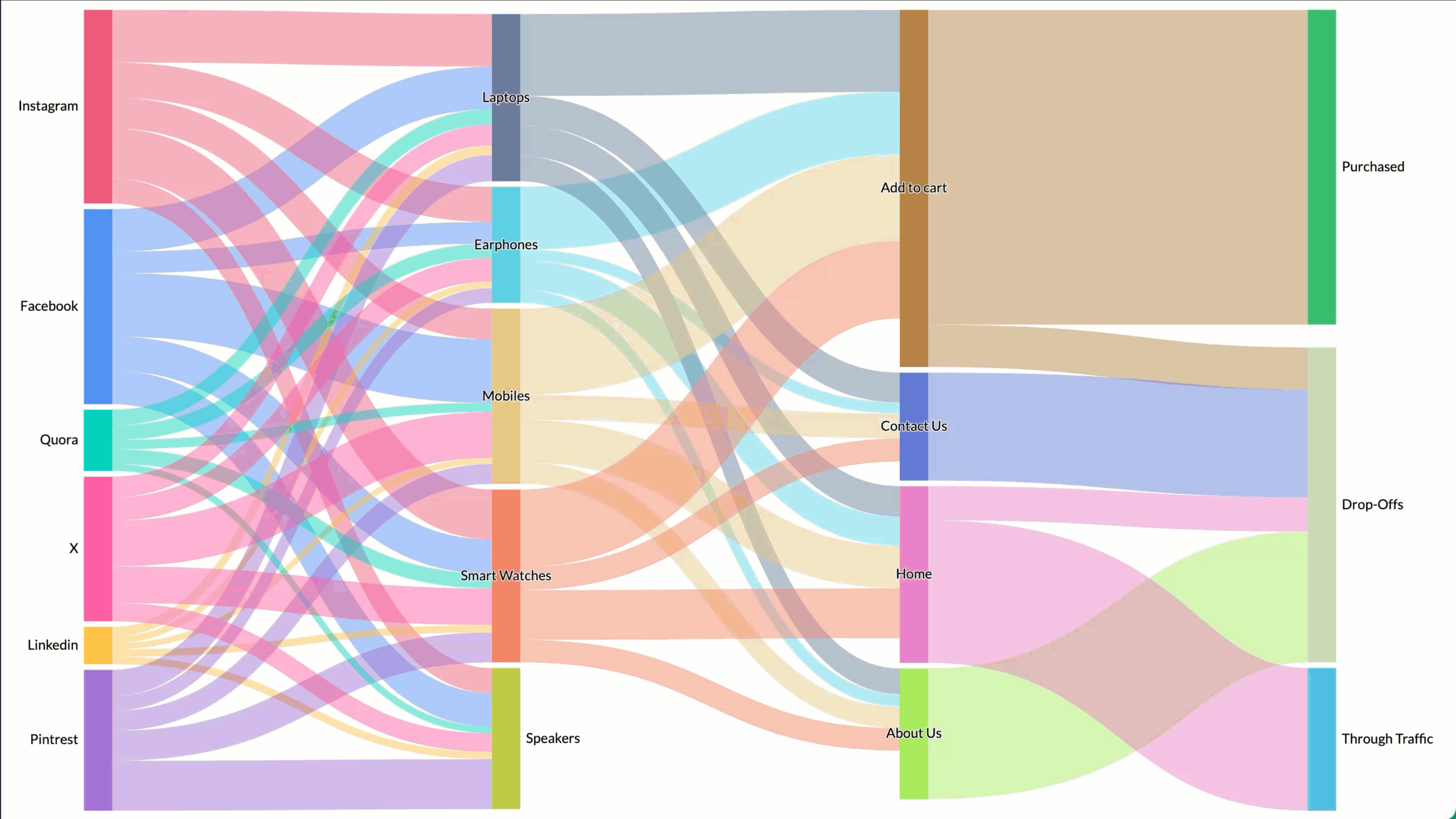 dashboards