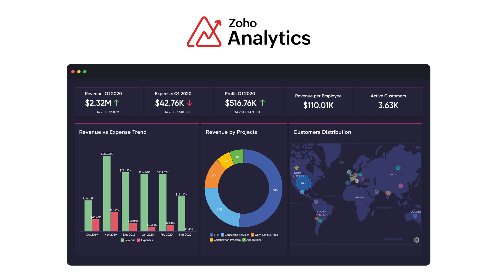 Zoho Analytics 